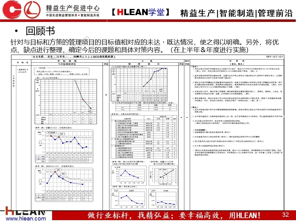 「精益学堂」简单高效的管理工具—方针管理（下）