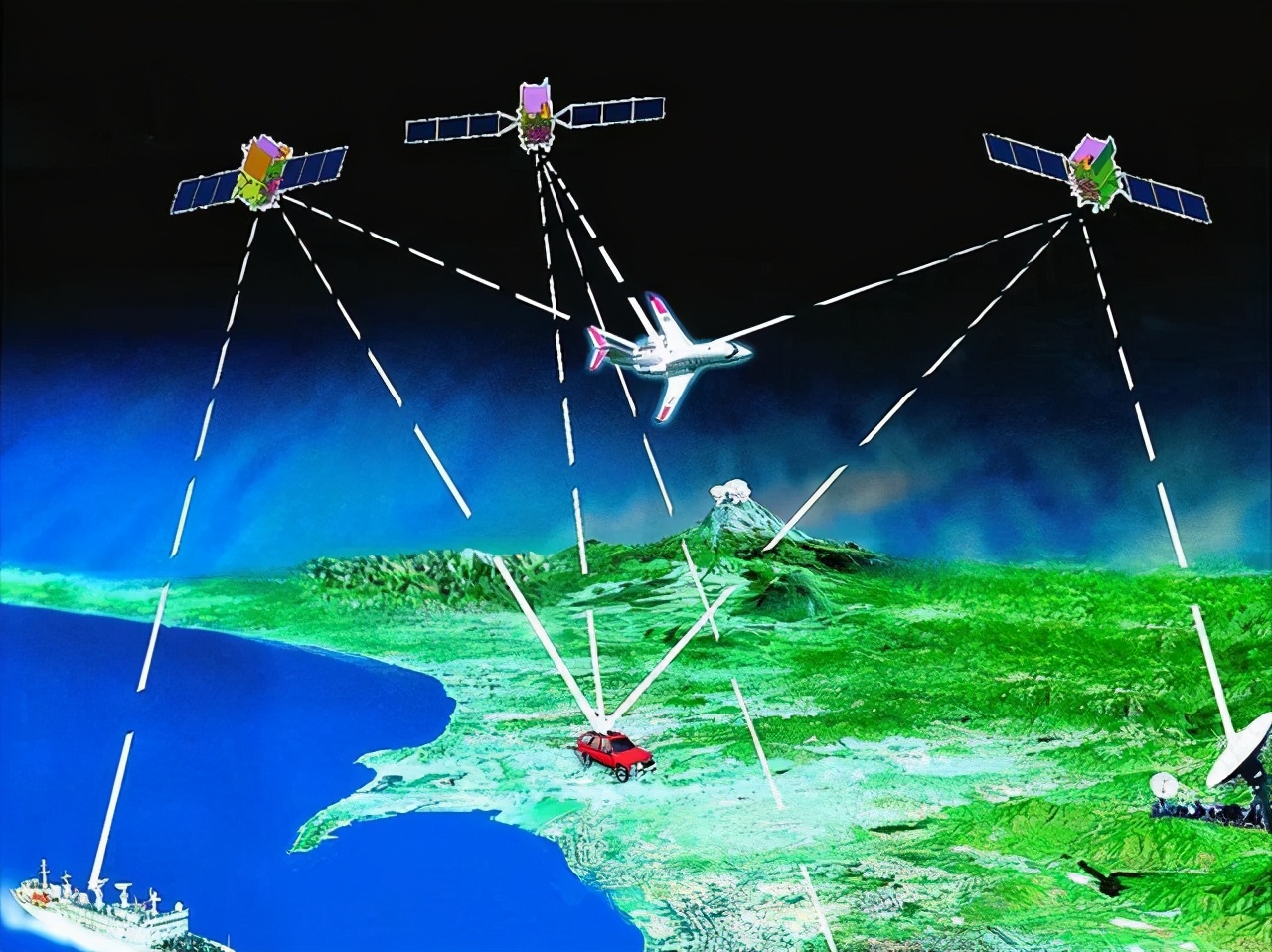 北斗系统定位航天器误差不超过3厘米，为何中国还在用GPS？
