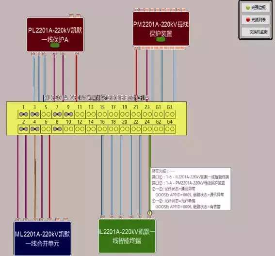 智能變電站二次回路在線監(jiān)測(cè)與故障快速定位的新方法