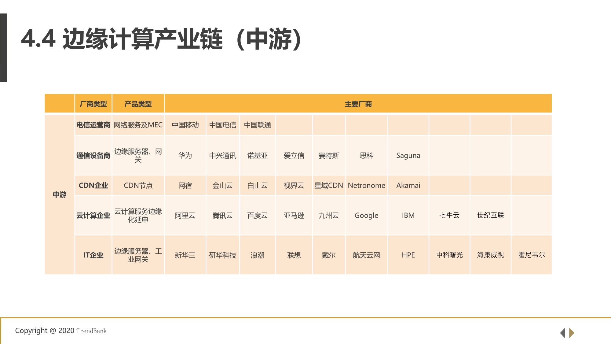 5G+工业互联网边缘计算行业研究