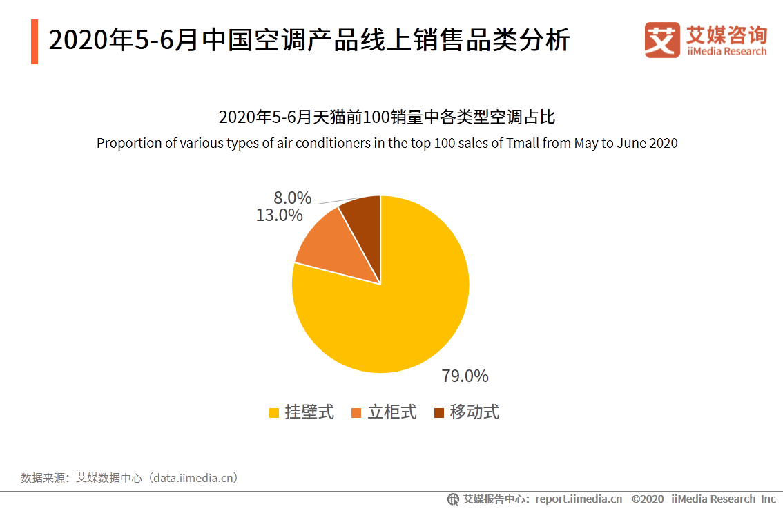 2020年5-6月中国家电行业分析：一季度家电累计出