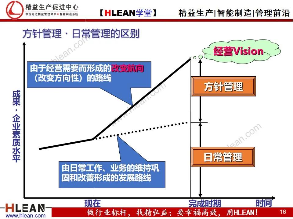 「精益学堂」丰田的工作体系简介