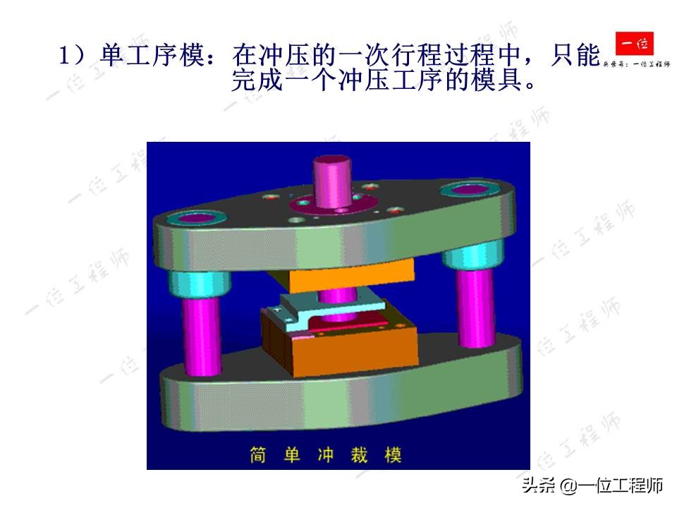 冲压成型特点，冲压的分类和基本工序，61页内容介绍冲压成型