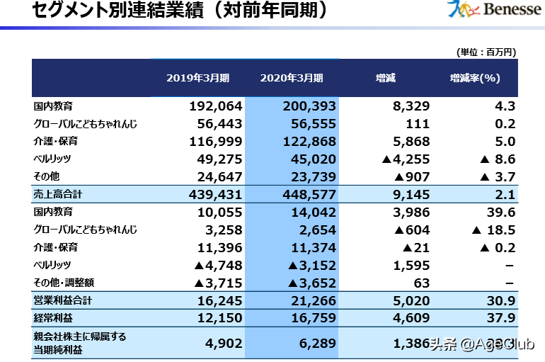 深度剖析日本上市养老企业前3强，启发中国养老如何多维度思考？