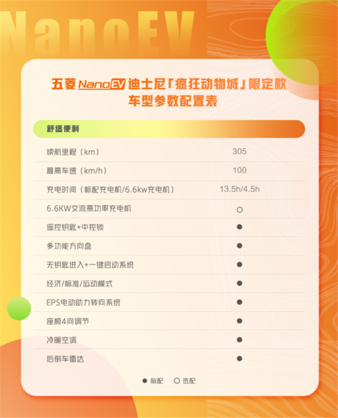 五菱NanoEV迪士尼疯狂动物城限定款配置曝光