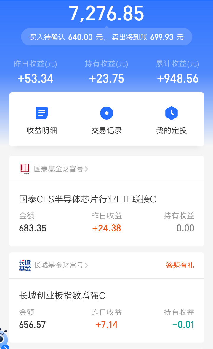 今天大盘回落，基金吃点小肉