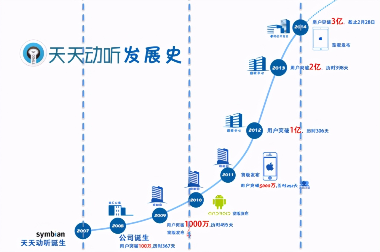 虾米之死：健康的音乐商业模式到底在哪？