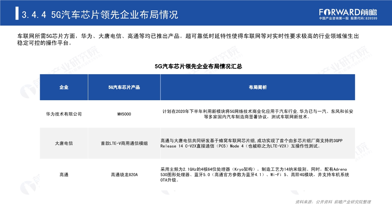 2020年5G芯片行业研究报告