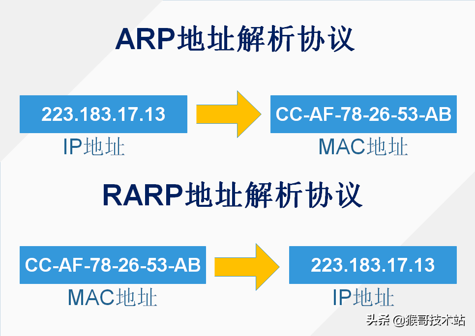 知识再学习，岂能不简单：土话版ARP地址解析协
