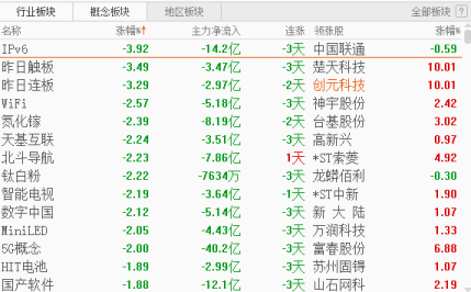 防御性板块占上方 仍需注意回调风险