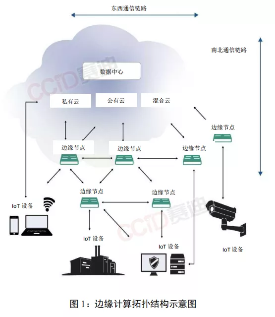 《边缘计算优势》白皮书丨附下载