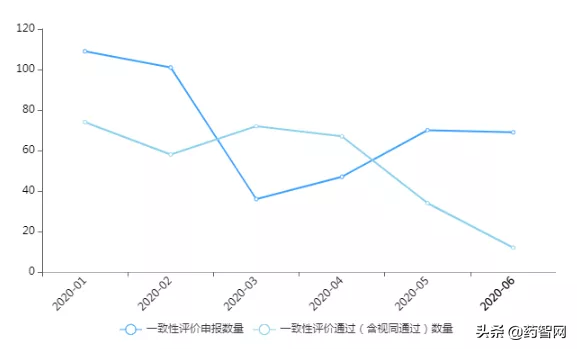 年中总结！复星、石药忙申报，齐鲁、华海忙收