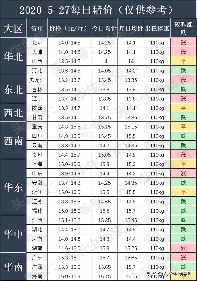 5月27日猪价：为啥猪贩暗涨猪价？他们在担心什