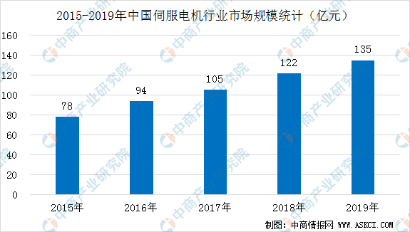 2020年中国智能机器人产业链全景图上中下游市场深度分析