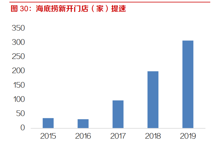 速冻食品行业深度报告：千亿市场好赛道，来自日本的经验