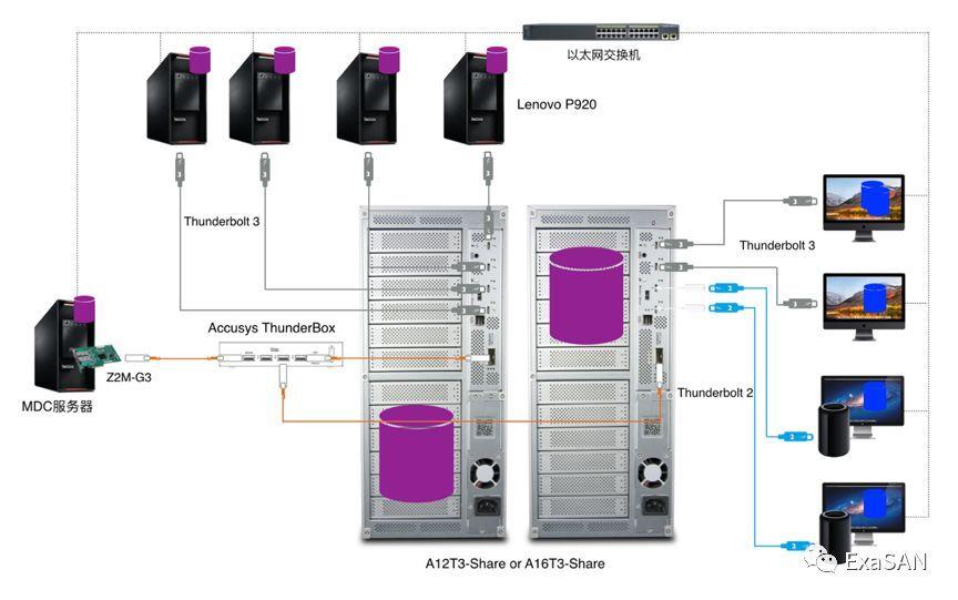 迪蓝科技4K、8K非编系统制作网解决方案