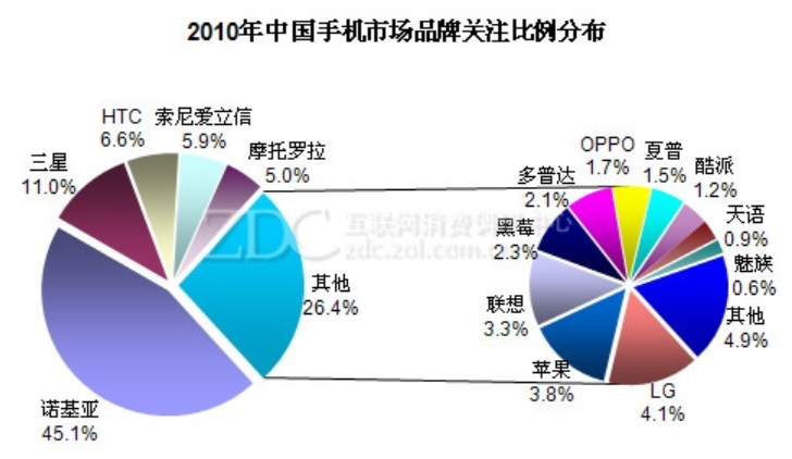 10年巨变：华为手机是如何赶超iPhone的