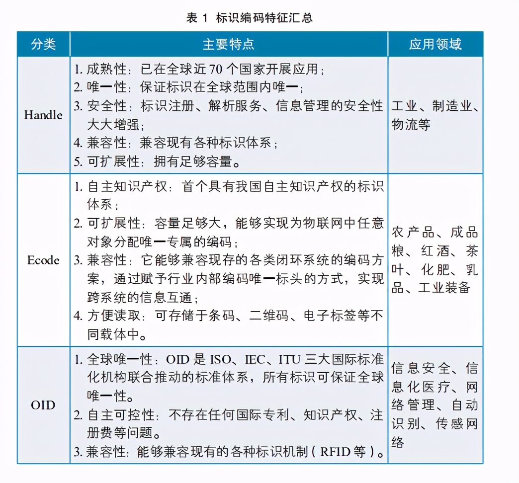 2020健康物联网白皮书