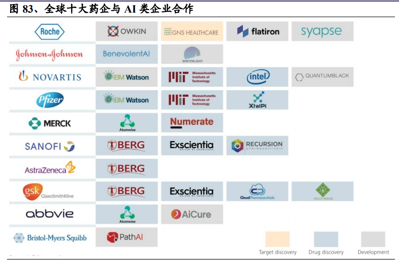 医药行业研究与2021年投资策略：战略与战术