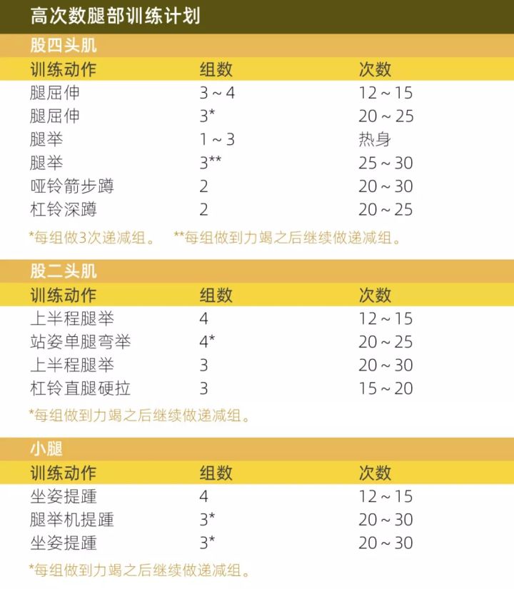 每天堅持做200個深蹲「練腿促睪」有用嗎？健身大佬現身說法