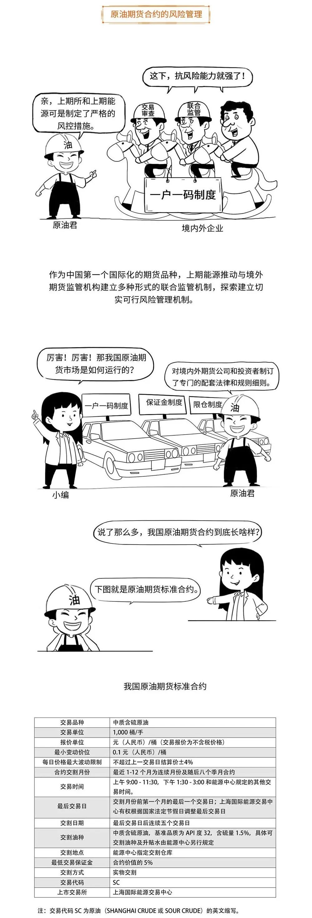 带你用漫画，了解原油期货，提升知识储备，防