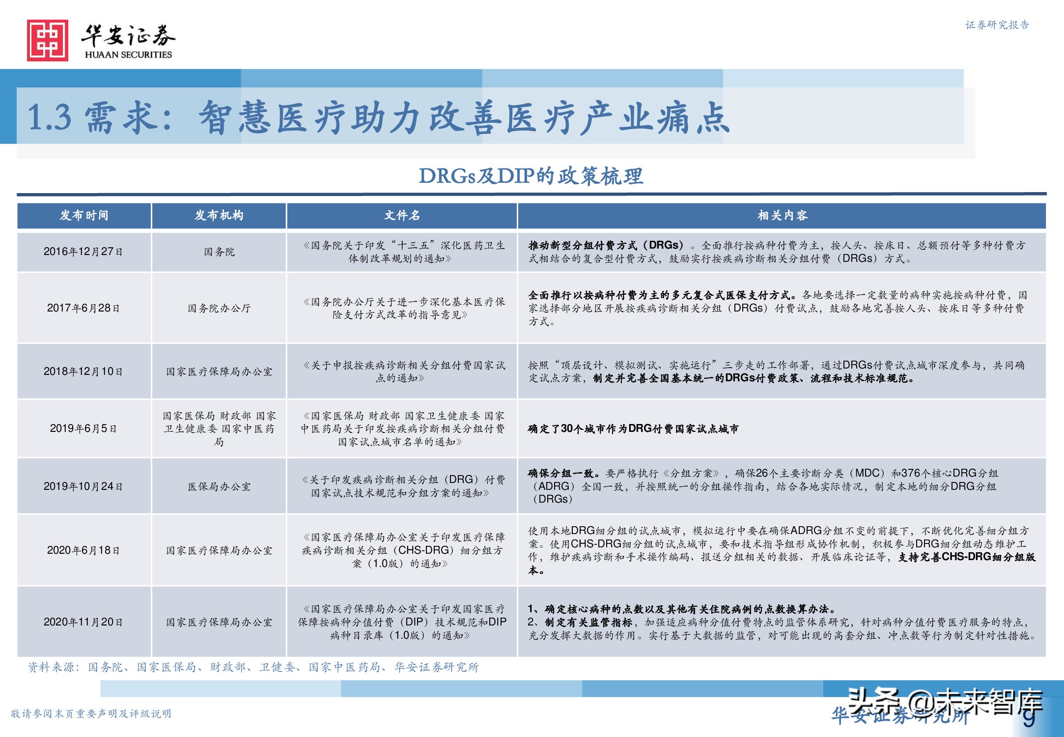 人工智能专题研究报告：智慧医疗新赛道，AI赋能新场景