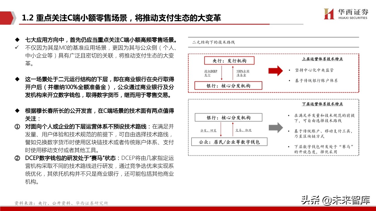数字货币生态蓝图深度剖析与投资策略
