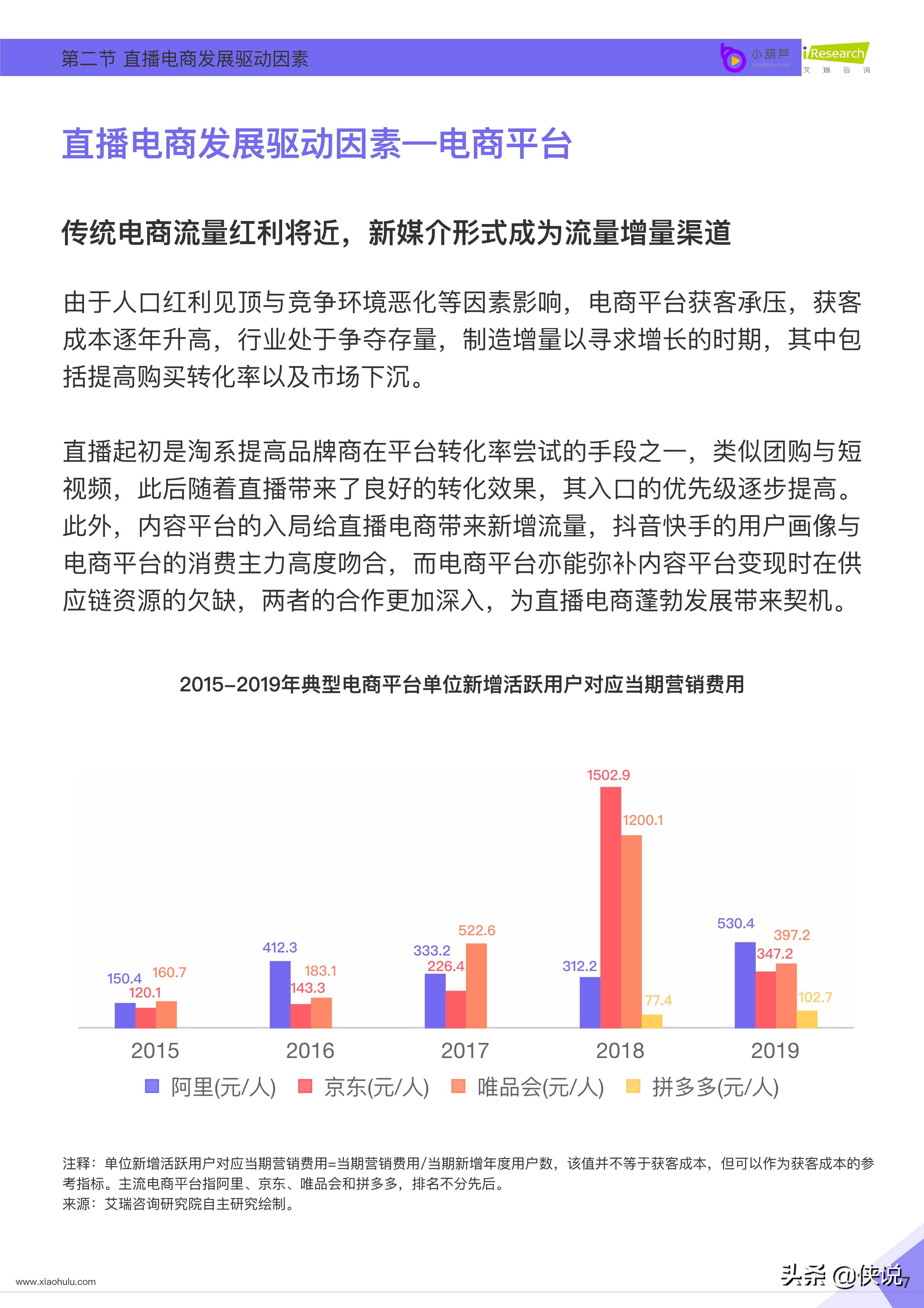 小葫芦：2020直播电商白皮书