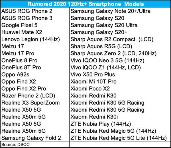 华为公司二代折叠屏Mate X2曝料：或选用120Hz高霸屏