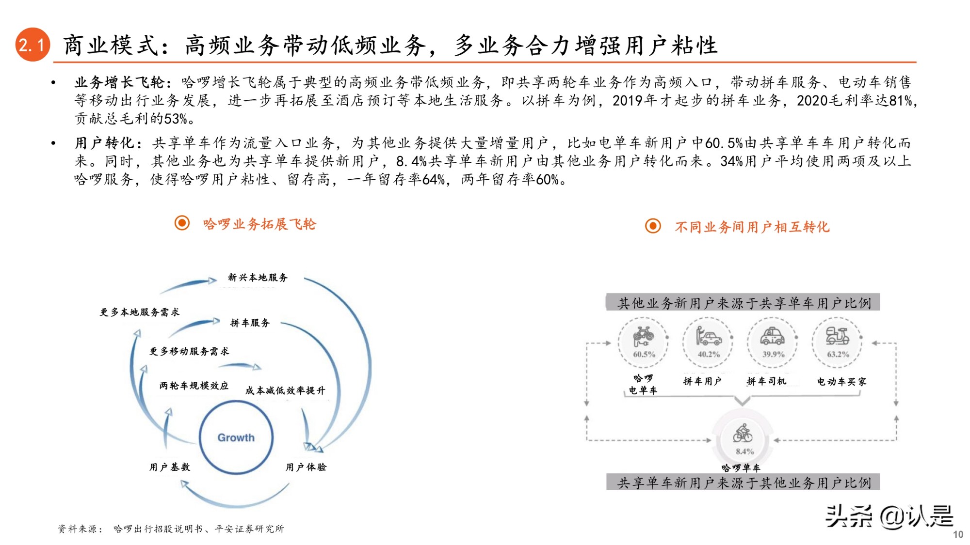 共享单车行业专题研究报告：哈啰出行招股书全梳理
