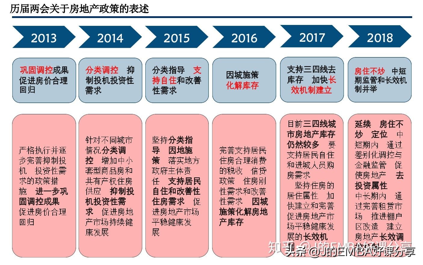 2020年房价会大涨吗？