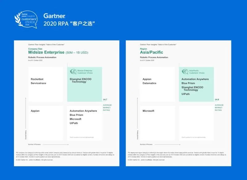 從Gartner“客戶之選”報告，看國內外RPA差異化競爭