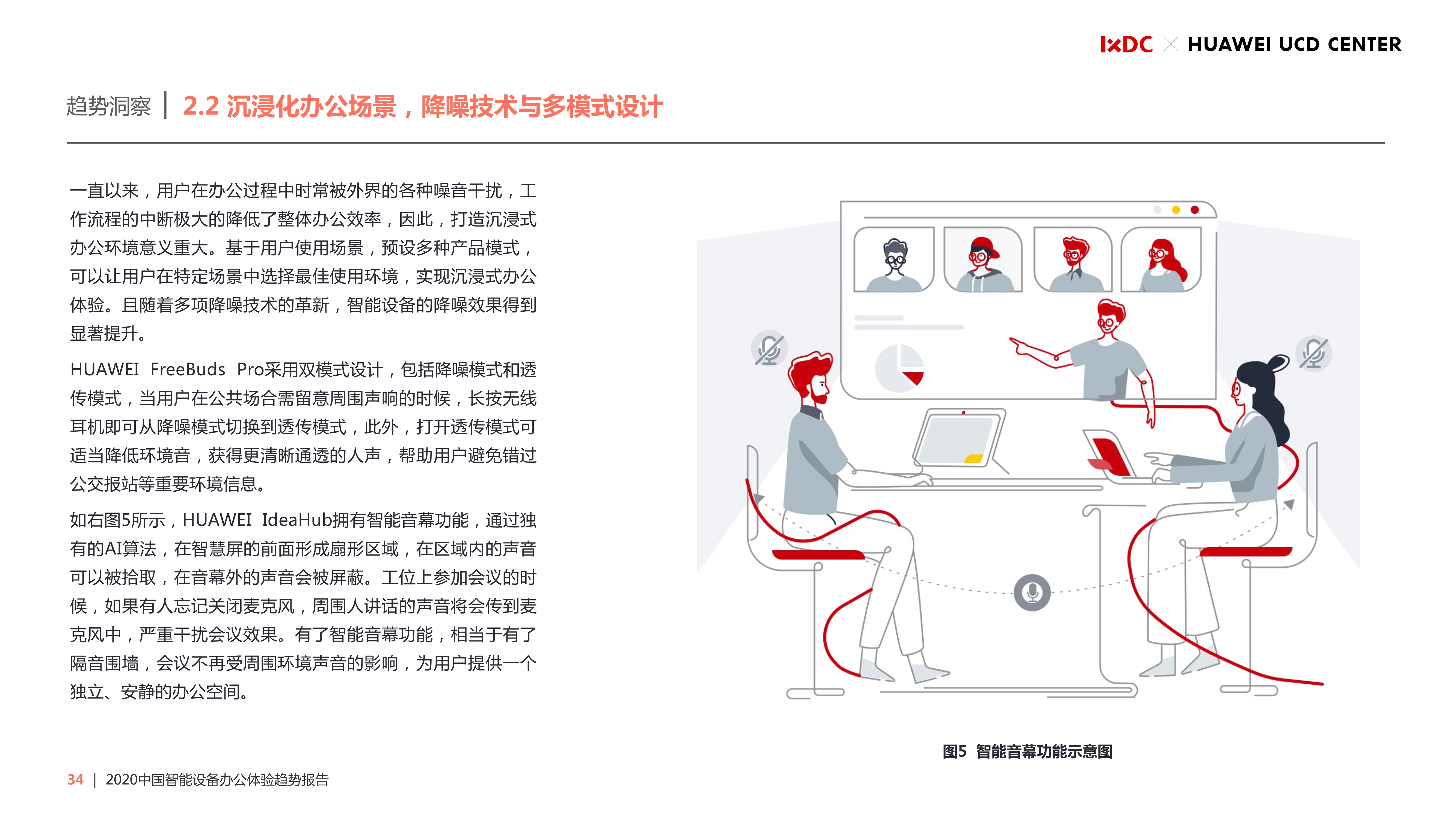 2020中国智能设备办公体验趋势报告