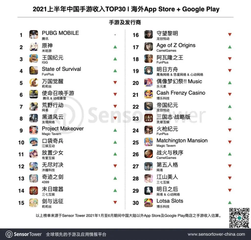 非上市游戏公司收入激增8成，二次元将引爆蘑菇云？