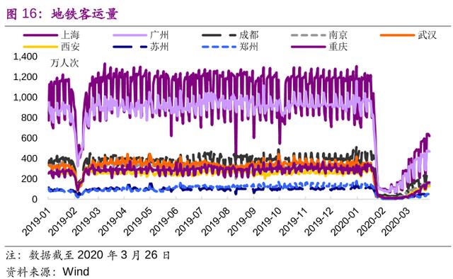 明年起，买房越靠近3个地方，5年后升值潜力越高