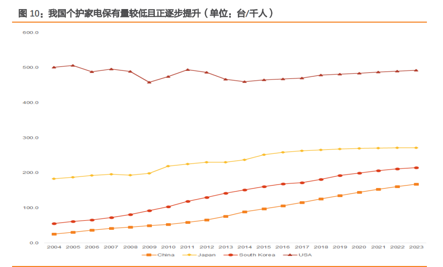 小家电专题报告：颜值经济下，美容小家电品牌何去何从