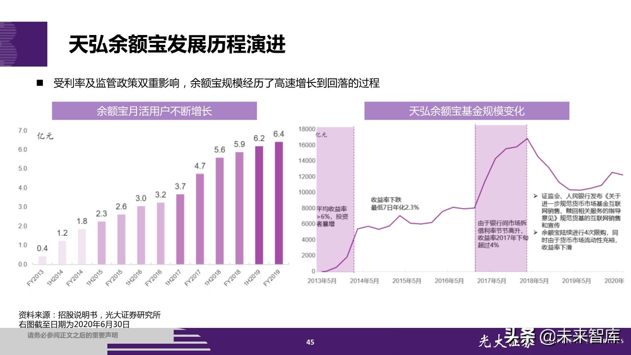 蚂蚁集团招股书深度解读：金融为体，科技为用