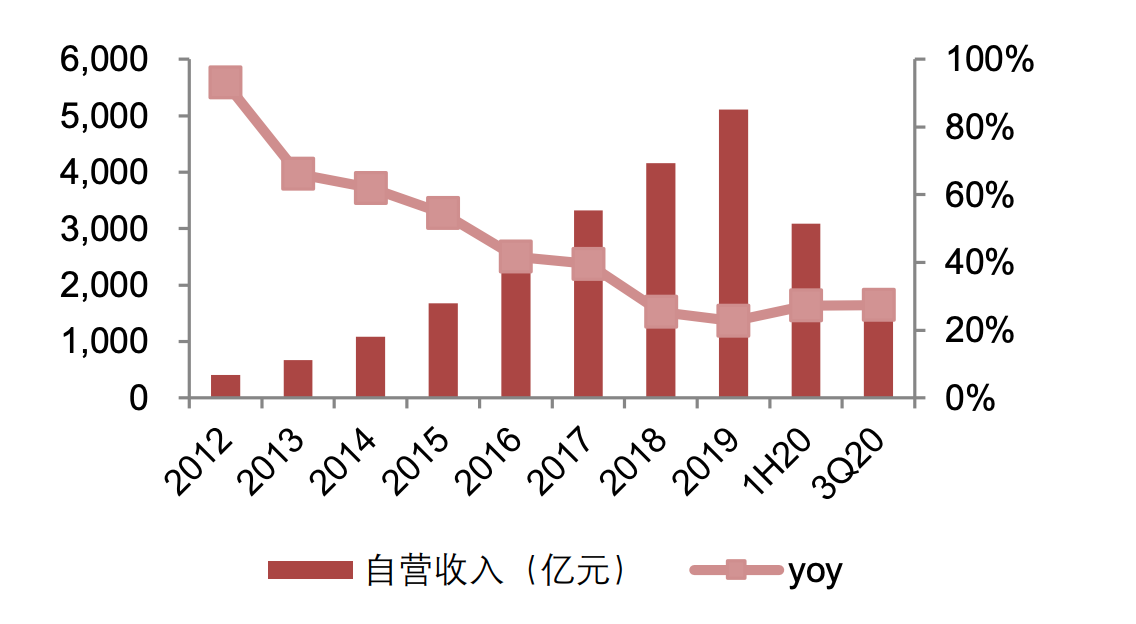 马云最头疼的对手之一，中国电商第二，京东，究竟有何过人之处？