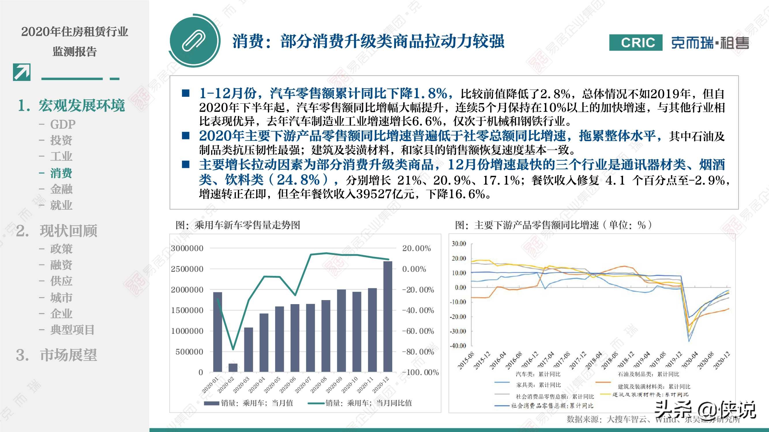 2020年租赁住宅行业监测报告