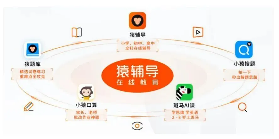 在线教育历劫,各大机构始终面临盈利难问题
