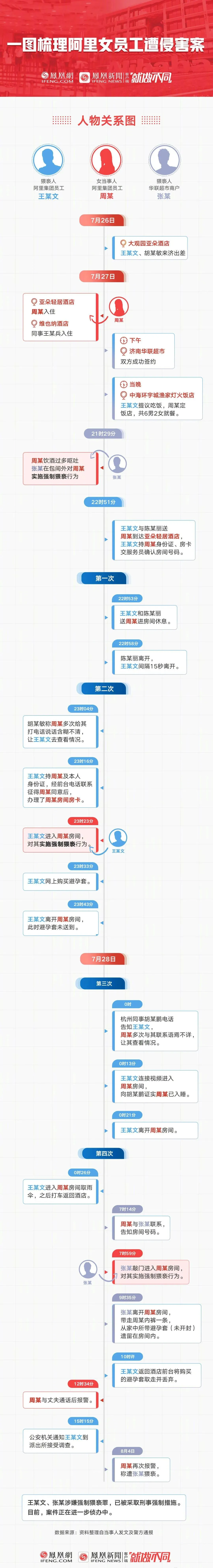 又双叒反转了？阿里女员工被性侵案再起波澜，我们该相信什么？