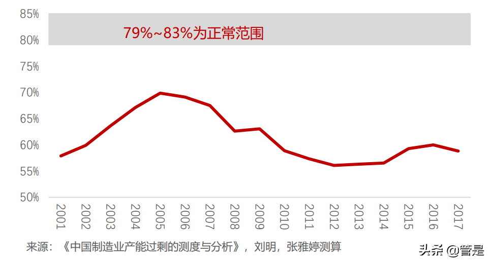 数字化转型白皮书：数智技术驱动智能制造