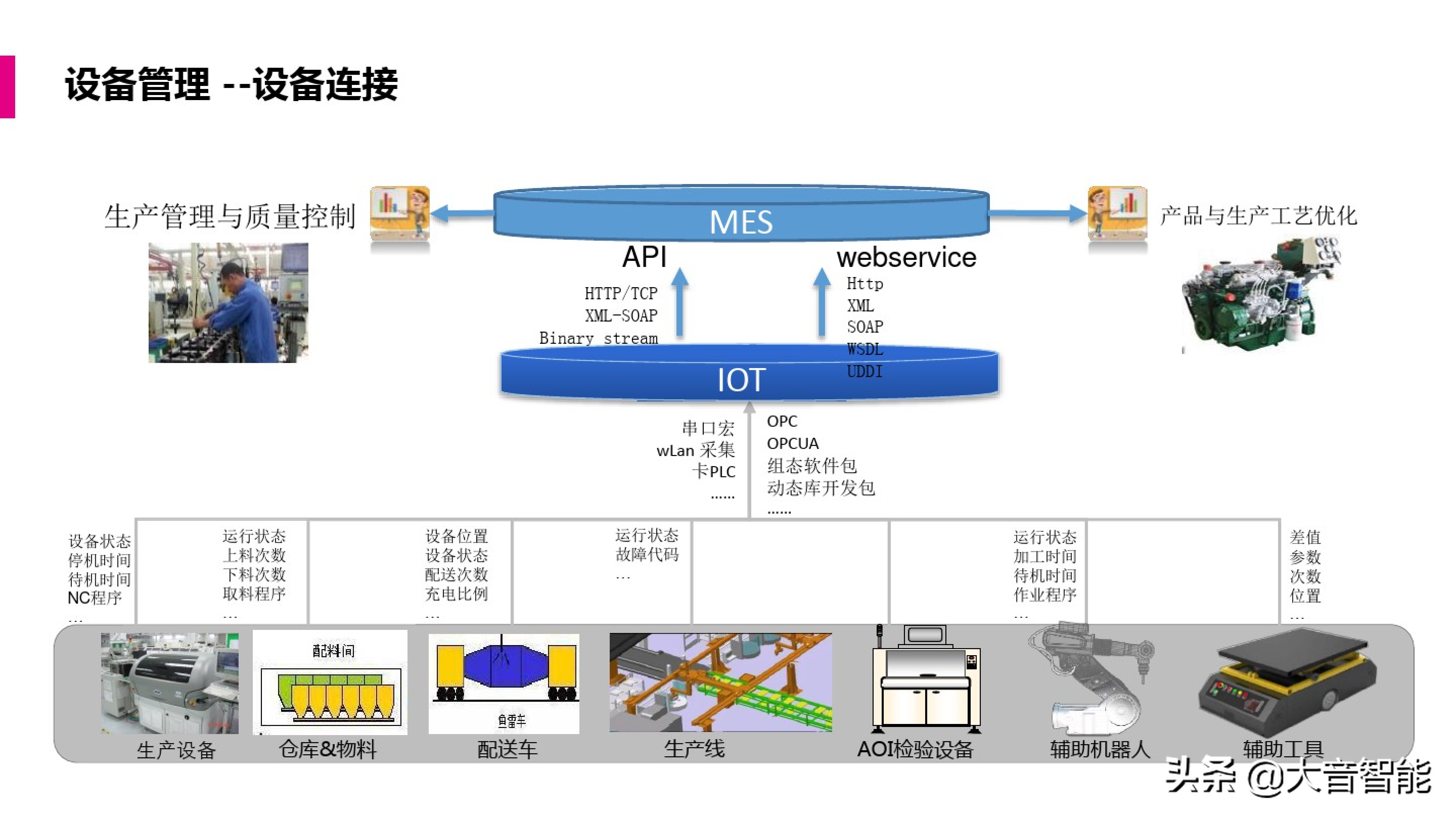 智慧工厂解决方案合集：MES系统解决方案