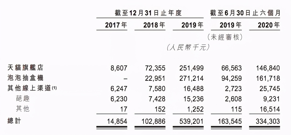 疫情下的泡泡玛特