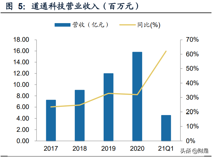 智能诊断检测领域龙头道通科技深度研究报告