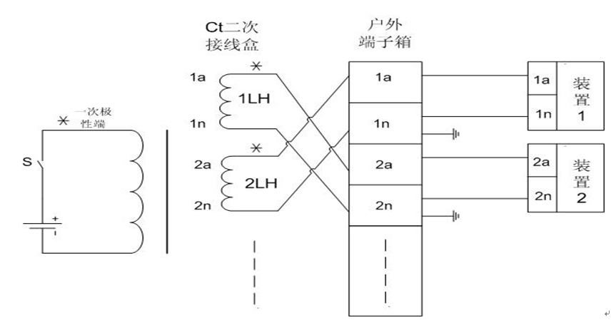 220kV新站電流二次回路驗(yàn)收方法的改進(jìn)