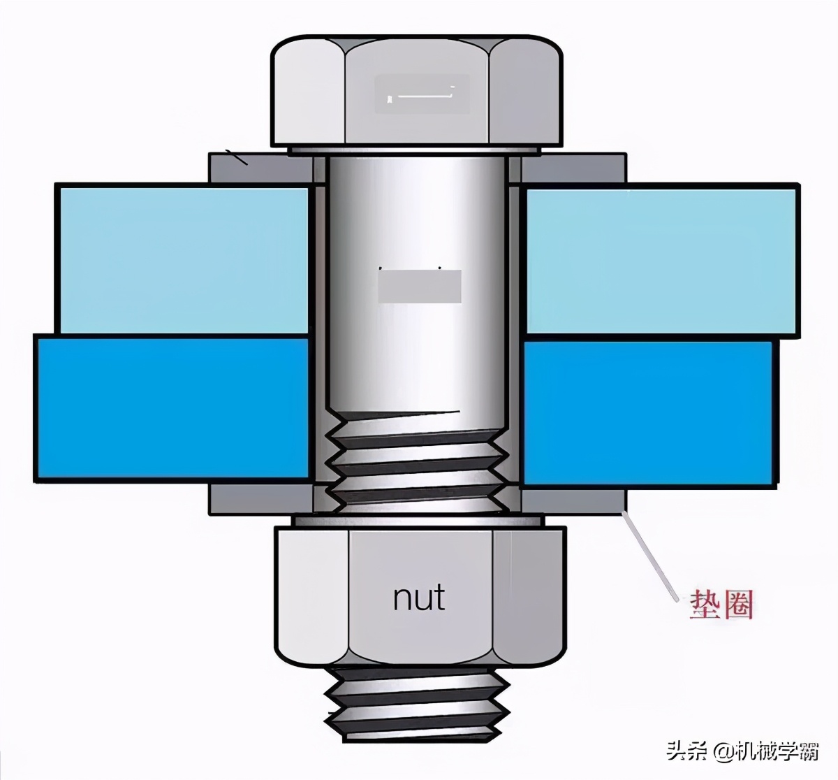 10种经典的螺栓防松设计