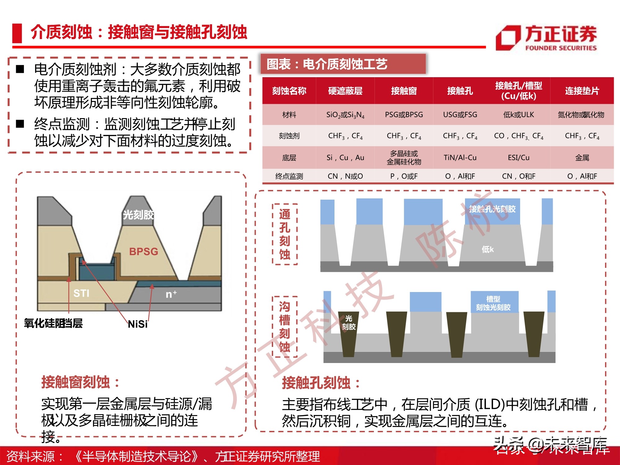 半导体刻蚀机行业112页深度研究报告