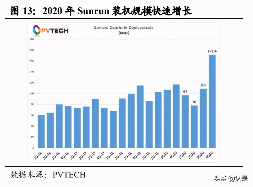 光伏BIPV市场分析：BIPV蓝海来袭，分布式光伏风起在即