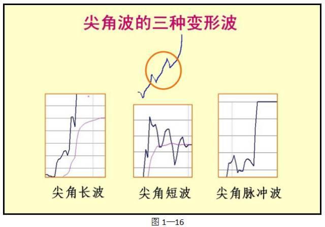 中国股市：只看分时图，逢买就涨，大道至简（